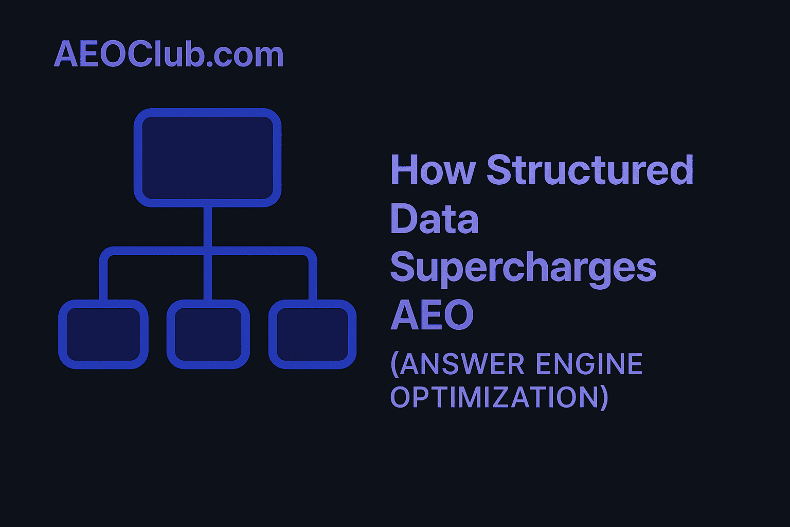 Graphic titled 'How Structured Data Supercharges AEO (Answer Engine Optimization)' with 'AEOClub.com' logo and a diagram showing a hierarchical data structure.